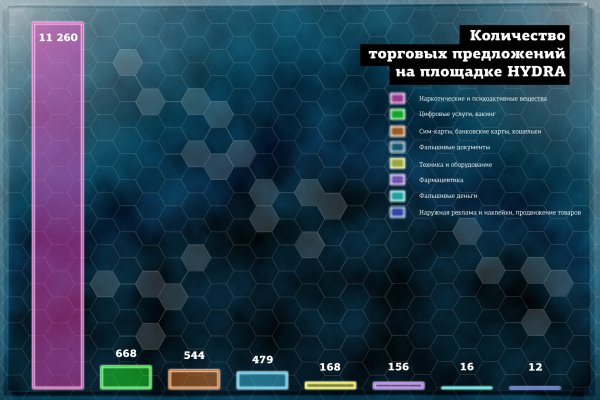 Как восстановить пароль на кракене