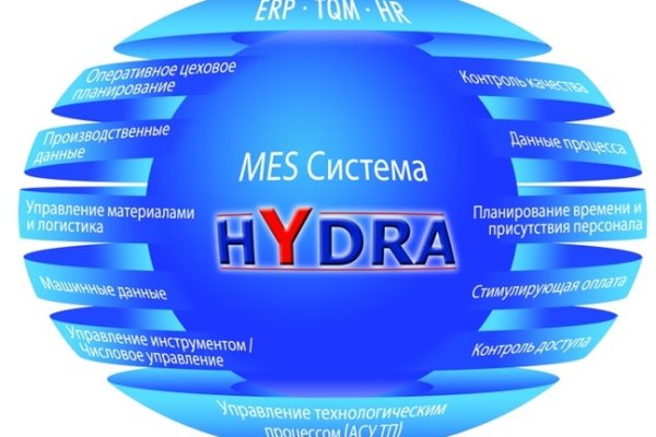 Купить наркотики в москве